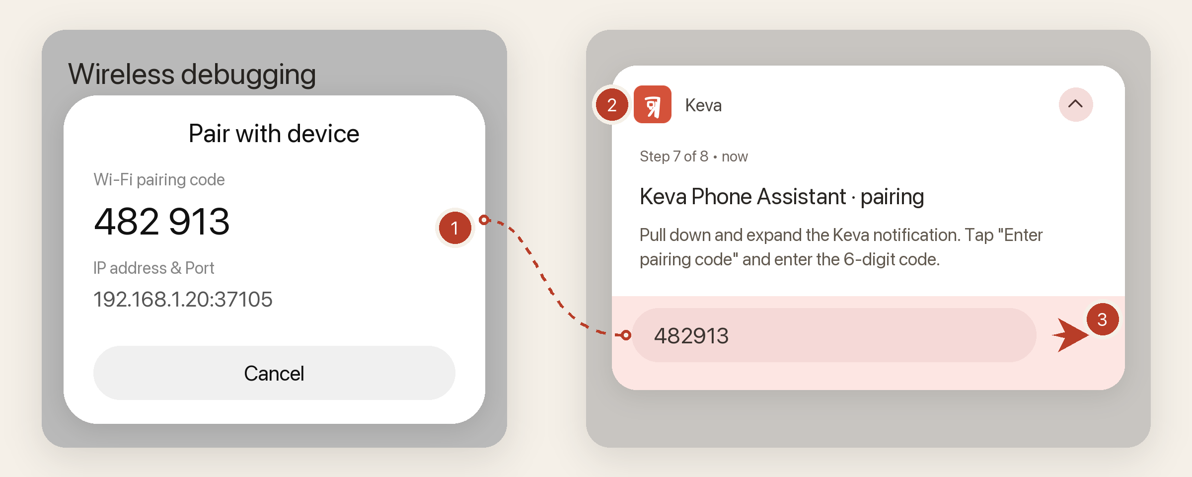Android's Pair with device window showing a six-digit code, and Keva's step 7 notification with the same code typed into its input box